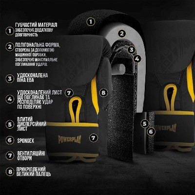 Детальний опис захисних технологій