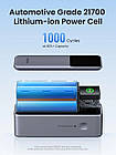 PowerBank Ugreen PB722  25000 mAh  200W, фото 2