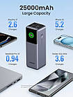 PowerBank Ugreen PB722  25000 mAh  200W, фото 3