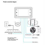 Smart контролер керування освітленням і кліматом GTC42, фото 8