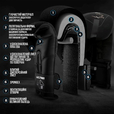 Детальний опис захисних технологій