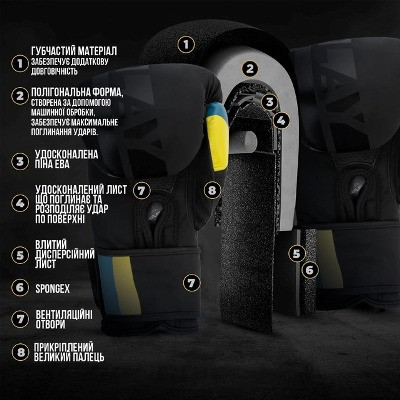 Детальний опис захисних технологій