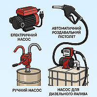 🛢 Насос для перекачування пального