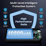Повербанк 40800 мАг з швидкою зарядкою USB-C PD 15 Вт, портативний зовнішній акумулятор з РК-дисплеєм, 3 виходи, 2 входи, фото 3