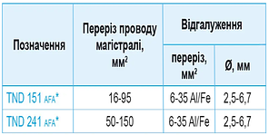 Відгалужувальний затискач TND 241 50-150/6-35AI/FE SICAME, фото 3