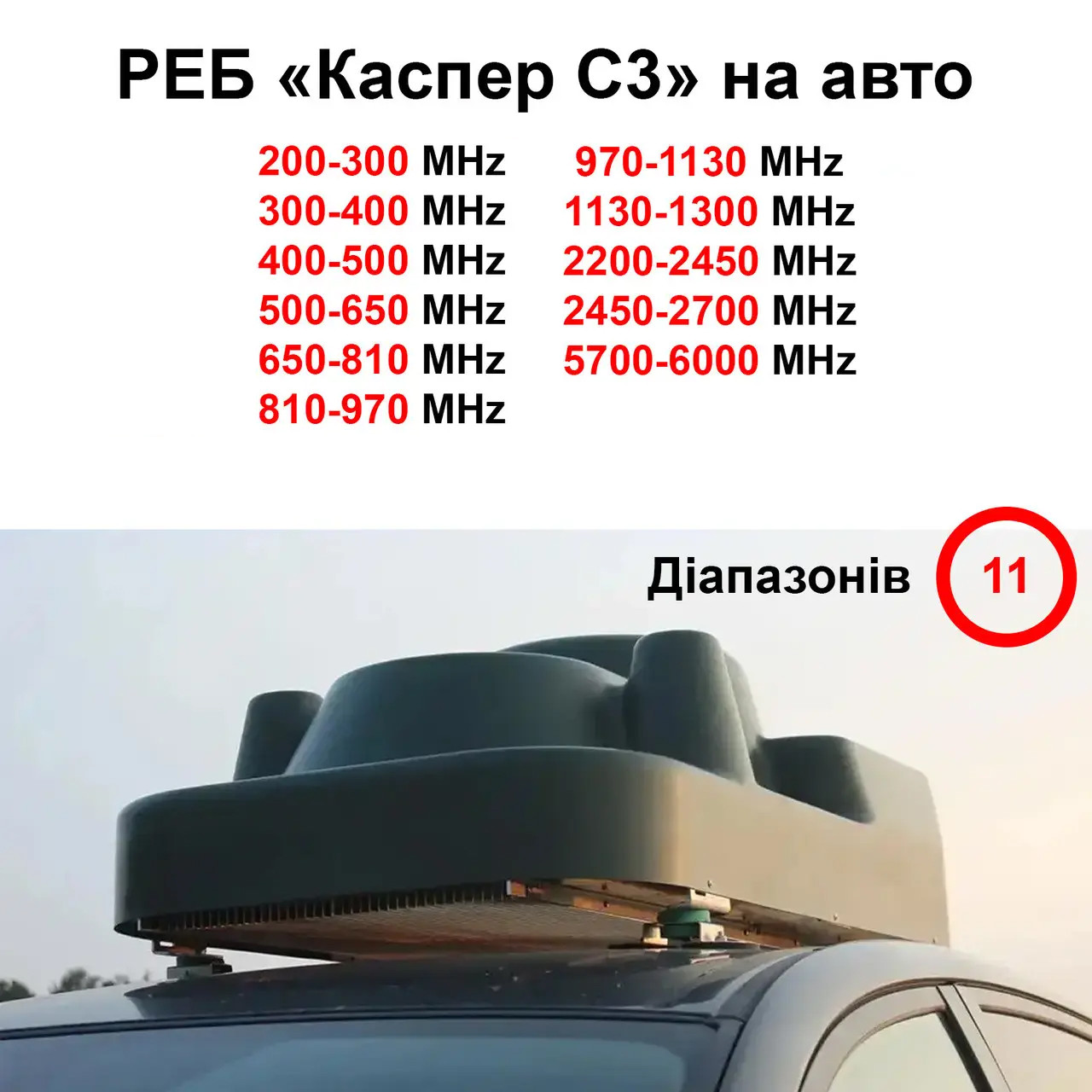 Купольний РЕБ на авто «Каспер C3» на 11 діапазонів (200МГц - 1300МГц; 2.4G; 5.8G)