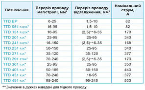 Відгалужувальний затискач TTD 201 25-95/25-95 SICAME, фото 3