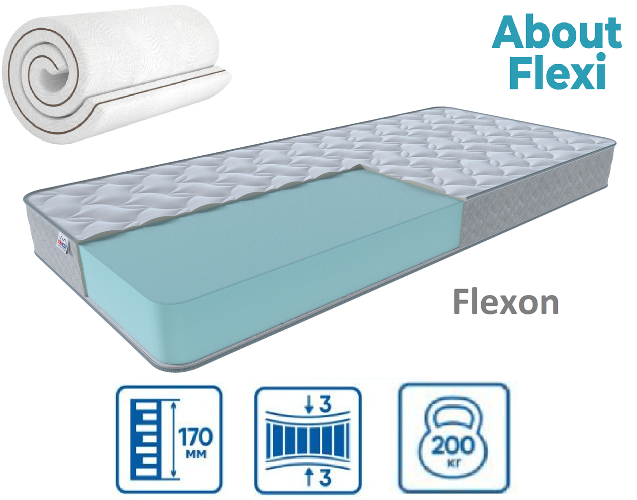 Матрац Flexon 17см 140*190 (Вакумне скручування!) серія About Flexi, фото 1