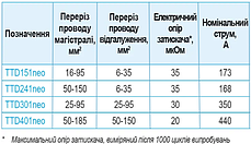 Відгалужувальний затискач TTD 151 neo 16-95/6-35 SICAME, фото 3