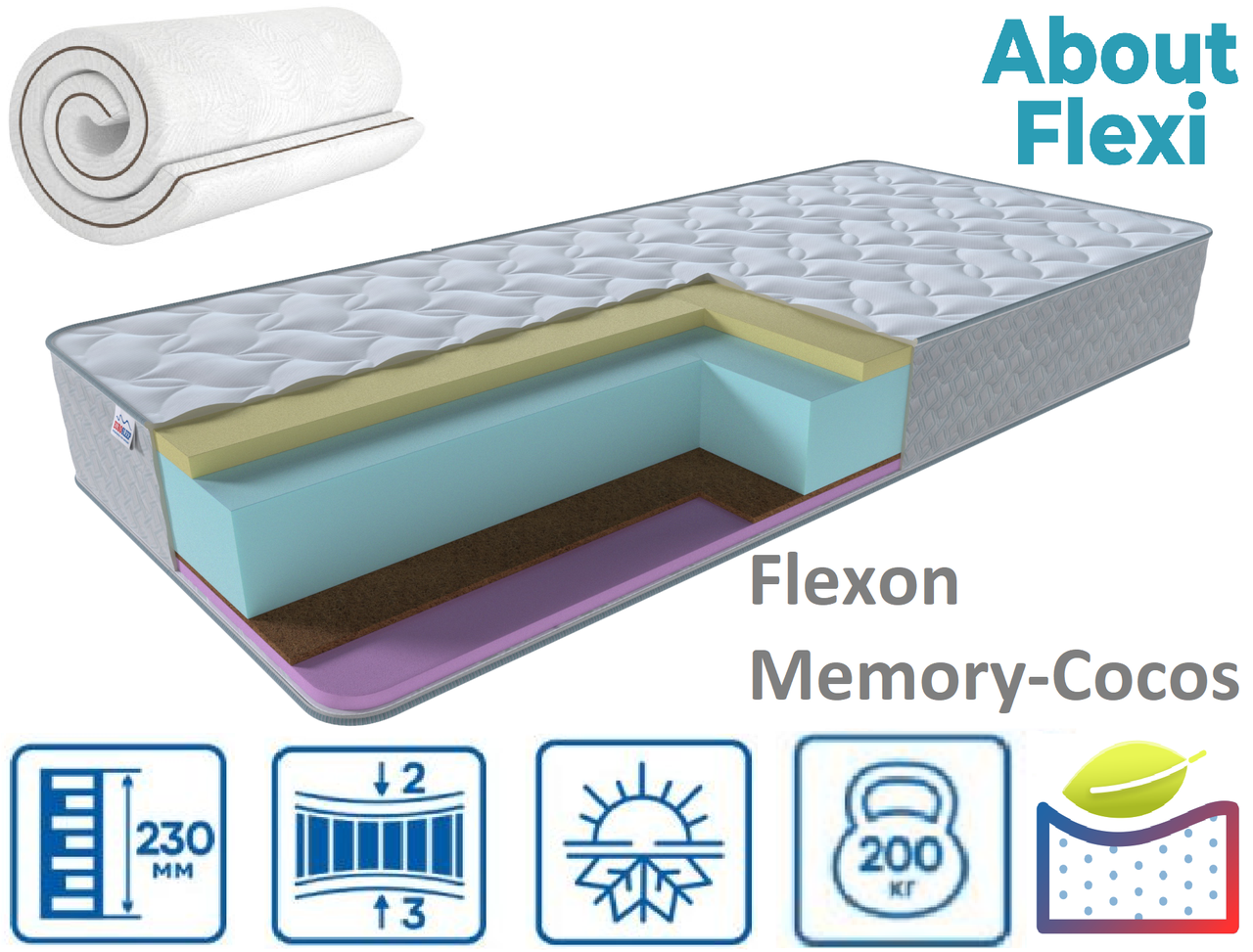 Матрац Flexon Memory-Cocos 23см 90*190 (Вакумне скручування!) серія About Flexi, фото 1