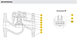 Клапан зворотний підйомний фланцевий Zetkama тип 287 Ду 15 Ру 16, фото 2