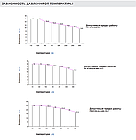 Клапан зворотний підйомний фланцевий Zetkama тип 287 Ду 15 Ру 16, фото 5