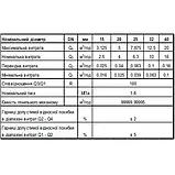 Лічильник холодної води багатоструменевий Sensus 420PC Q3 6,3 Ду 25, фото 3