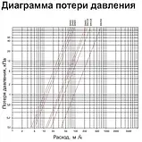 Турбінний лічильник холодної води Sensus MeiStream 40/50 Ду 40, фото 2