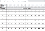 Запобіжний клапан повнопідйомний чавунний Zetkama тип 570 Ду 125 Ру 16, фото 4