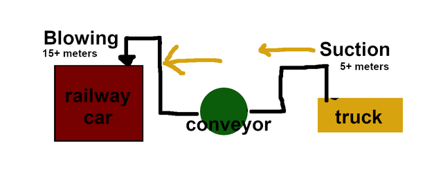 купити зерновий погрузчик пневматичний схема роботи