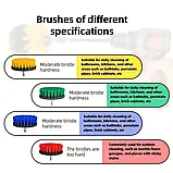 Набір щіток-насадок 3 шт для дриля та шуруповерта, нейлонові щітки для авто, кухні й ванної, фото 5