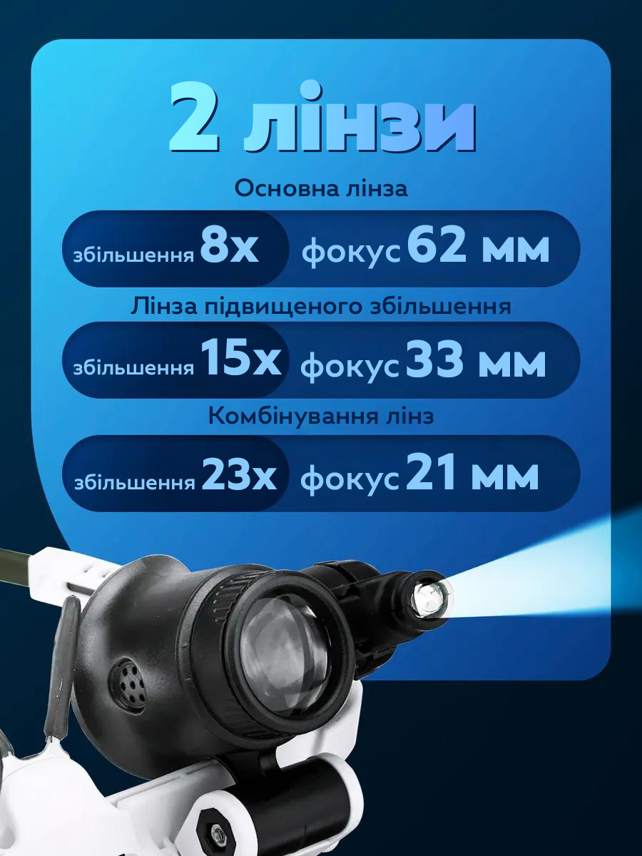 Лупа-окуляри бінокулярні окуляри з LED підсвіткою / окуляри для ремонту 8-23х з підвіткою, Gp, фото 1