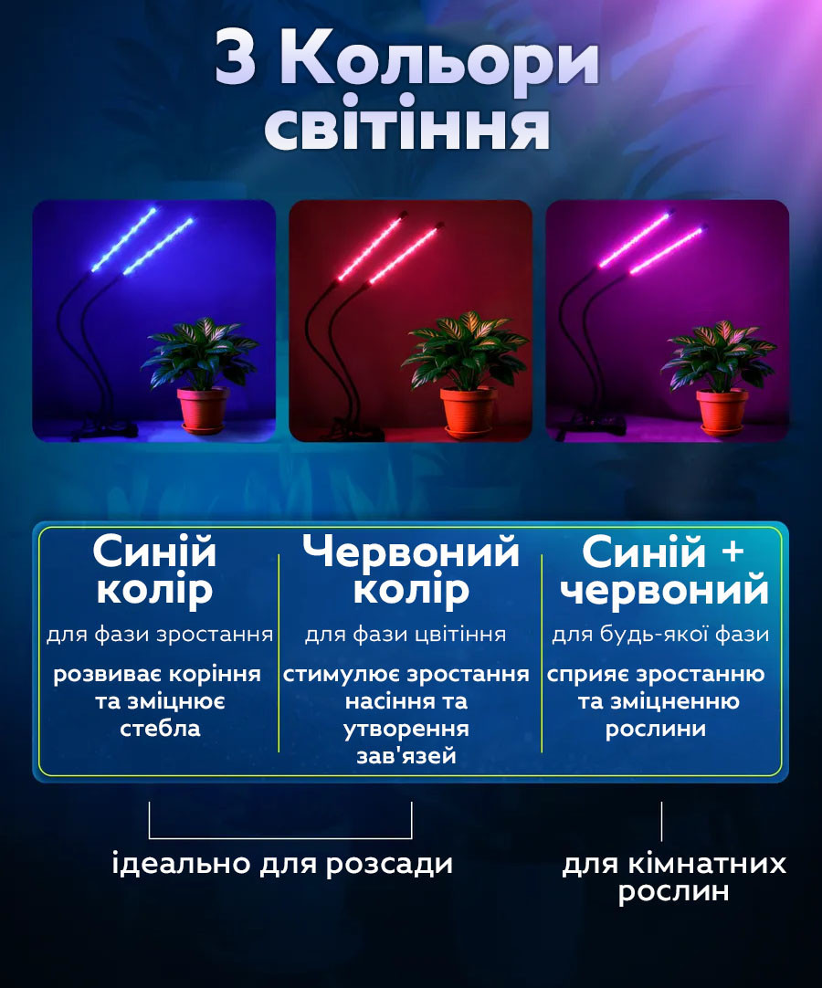 Лампа для росту рослин подвійна GreenLand 20W USB+220В гнучкий фітосвітильник з таймером, Gp, фото 1