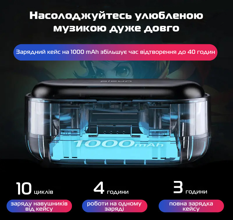 Бездротові Bluetooth навушники з боксом Picun W16B TWS White, Gp, фото 1