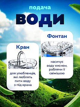 Автоматичний фонтан для тварин з датчиком руху та автоматичним вимкненням 2л WF060, Gp