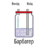 Кришка барботера під трубку, фото 5