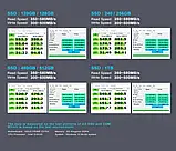 Внутрішній SSD Диск KOOTION X12 256GB 2.5" SATA III | Твердотільний Накопичувач 3D NAND, фото 6