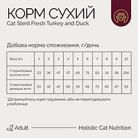 Сухий корм для стерилізованих котів Savory Adult Cat Steril Fresh Turkey and Duck, зі свіжим м’ясом індички та качки, на вагу 1000, фото 3