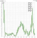 Антена логоперіодична ЛПА 530 - 2750 МГц, 50 Ом, 8 дБ, 150 Вт, N-type, KCXH 1.5, 750x310x65 мм, 1 кг, фото 2