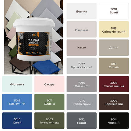 Епоксидна фарба для металу, антиіржа 4.5кг RAL 7040 світло-сірий, фото 1