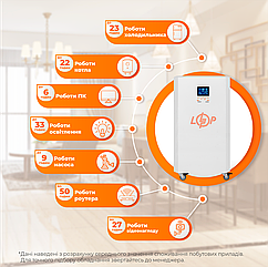 Система резервного живлення LP Autonomic Basic FW 1000W (АКБ 3000Wh) Білий мат