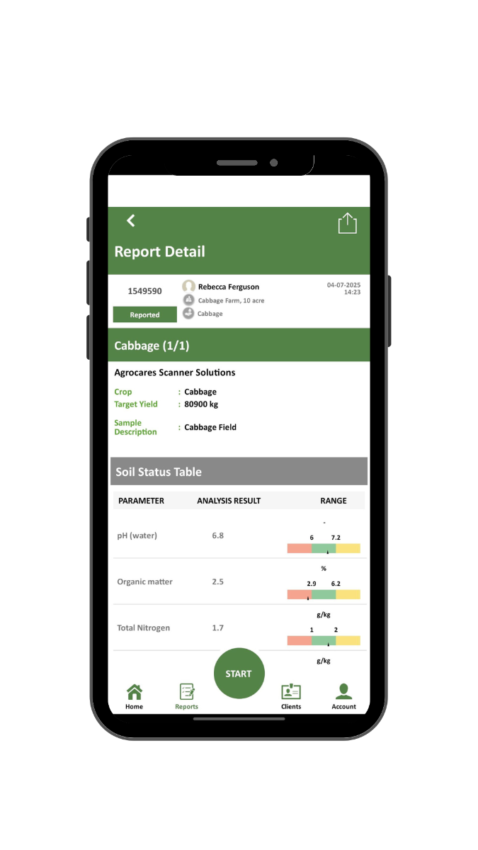 Ліцензія SoilCares Bronze, фото 1