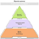 Парфуми для авто Hypno Casa luxury "Sandalo Nobile" 20мл, фото 3