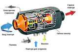 Автономний дизельний обігрівач в авто Profter LS-5000 (12-24V), фото 10
