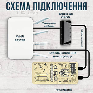 Повербанк для роутеру Powerbank Mibrand 4.5.0 10000mAh Desert wolf швидка зарядка USB Type-C + юсб шнур для вайфай роутера 9В/12В, фото 2