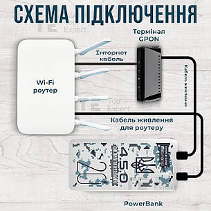 Повербанк для роутеру Powerbank Mibrand 4.5.0 20000 mAh Snow leopard 20w швидка зарядка USB Type-C + юсб шнур для вайфай роутера, фото 2