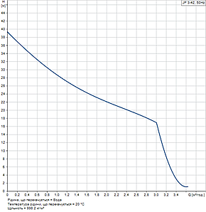 Насос водопостачання GRUNDFOS JP 3-42 1x230V 50Hz 1,5m, фото 2