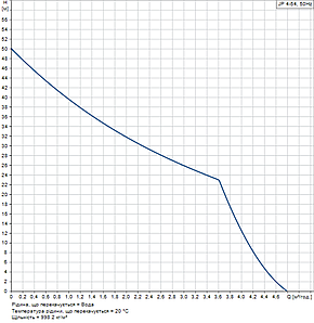 Насос водопостачання GRUNDFOS JP 4-54 1x230V 50Hz 1,5m, фото 2