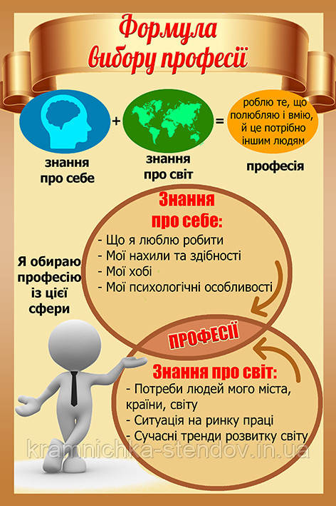 Формула вибору професії, фото 1