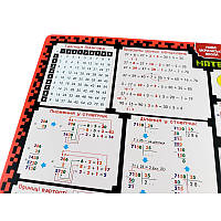 Килимок підказка навчальний А3 4 клас 129 051