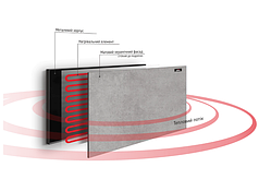 Керамічні обігрівачі Heats