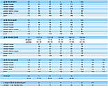 Термобілизна жіноча на блискавці Craft Be Active Turtleneck W-S 193897 1999 BLACK, фото 2