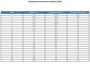 Силіконовий, багатожильний кабель 8 AWG чорний 1м, фото 3