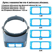 Професійна наголовна лупа та набір змінних лінз (1.5X–3.5X), фото 5