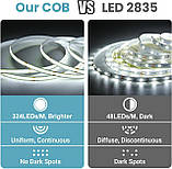 COB Світлодіодна стрічка з пультом дистанційного керування, 65,6 футів із дименю 6500K Супер'яскраве денне світло Біле, фото 5