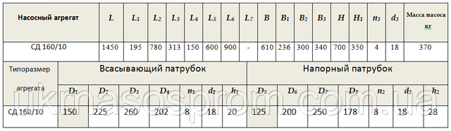 Насос СД160/10