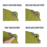 Самонадувний килим Camp Mat (183х64х3.8см) Олива від Sea to Summit, фото 8