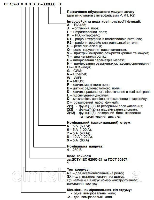 Структура условного обозначения счетчиков Энергомера CE102-U.2 S7 146 JOVFLZ