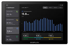 Система розумний будинок EcoFlow PowerInsight