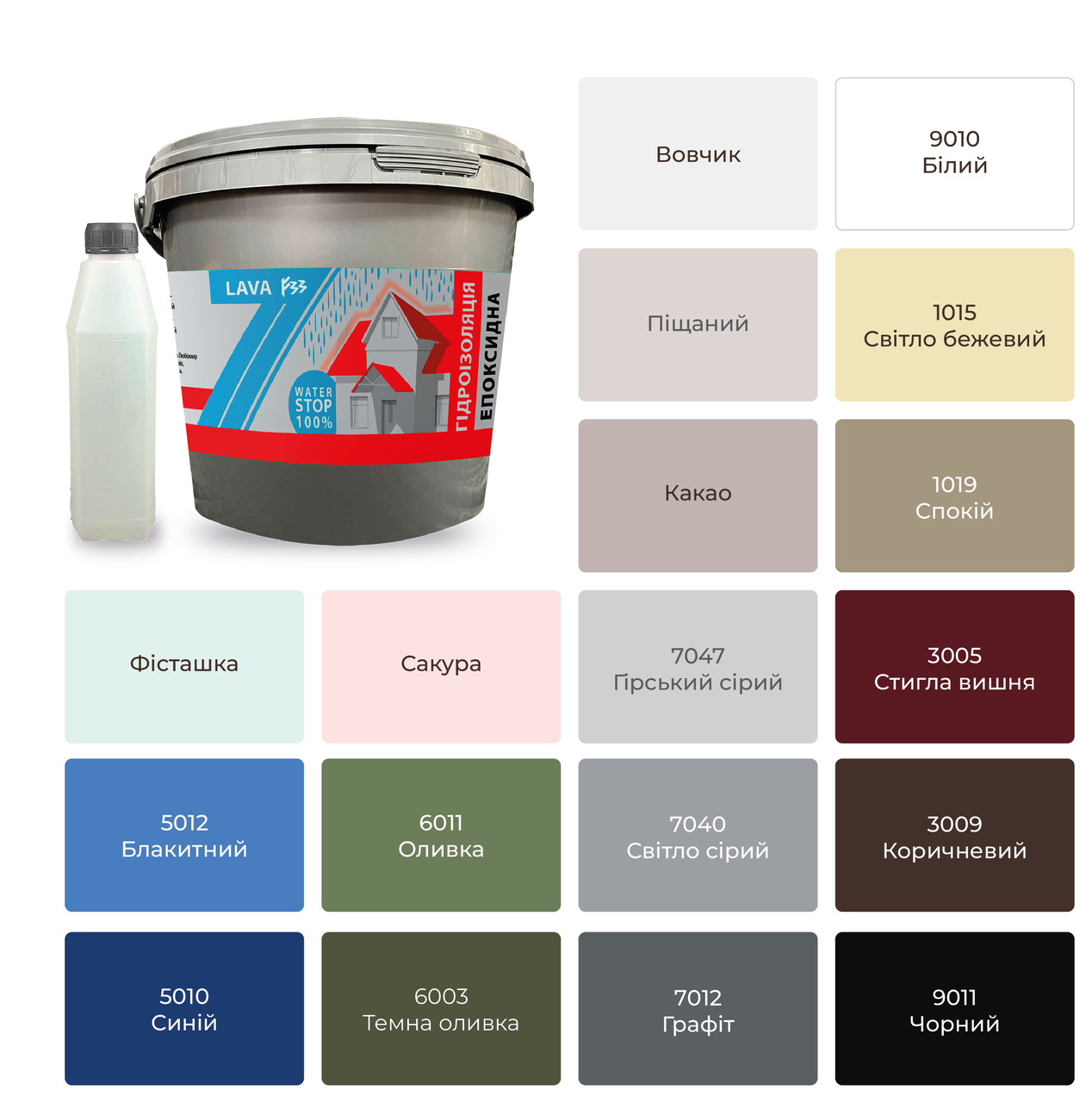 Епоксидна гідроізоляція гнучка 4.5 кг на 15-20 м2  LAVA  Синій, фото 1